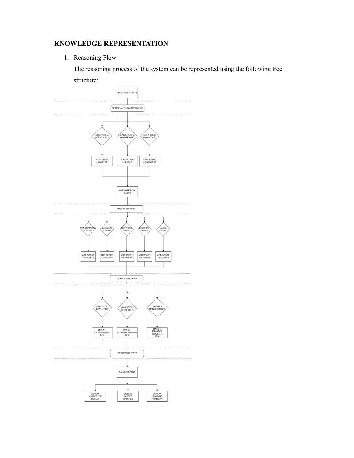 CLIPS Reasoning Flow Diagram