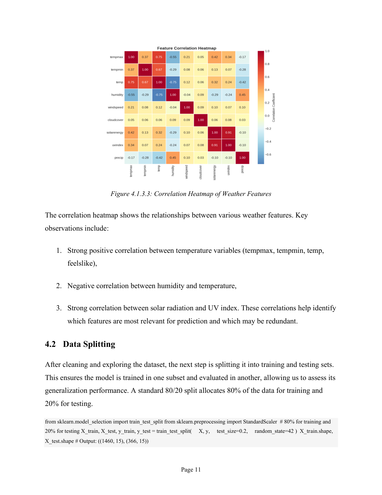 Correlation Heatmap of Weather Features